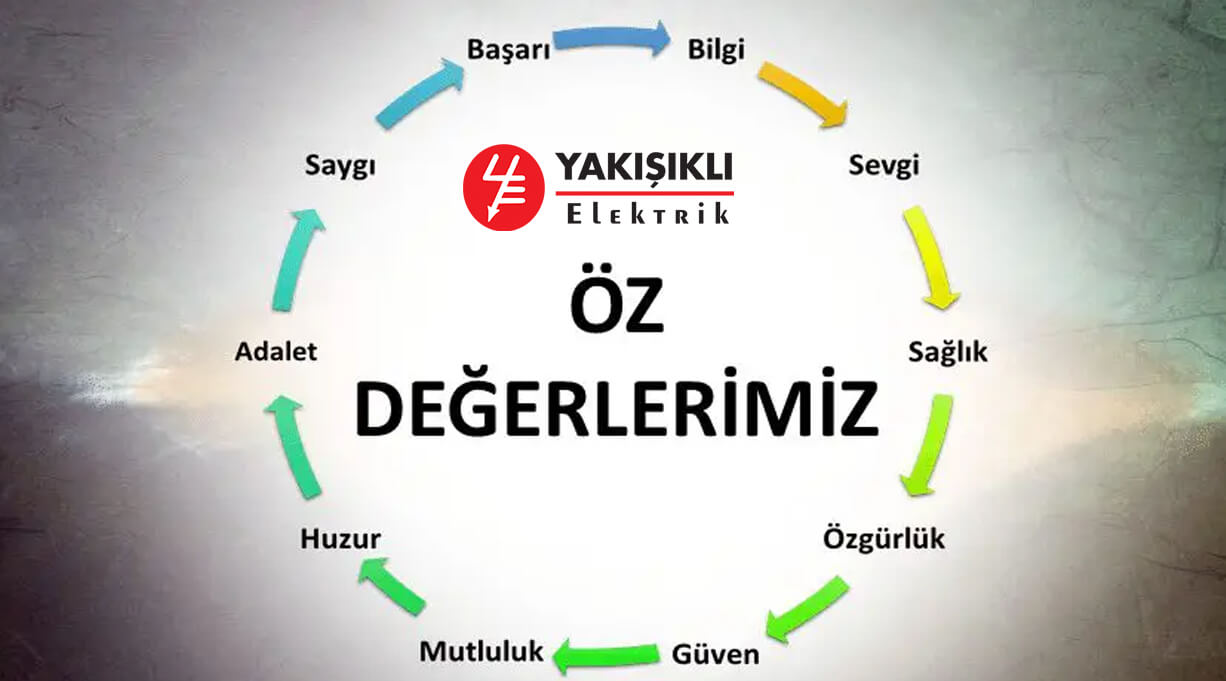 Değerlerimiz - Yakışıklı Elektrik